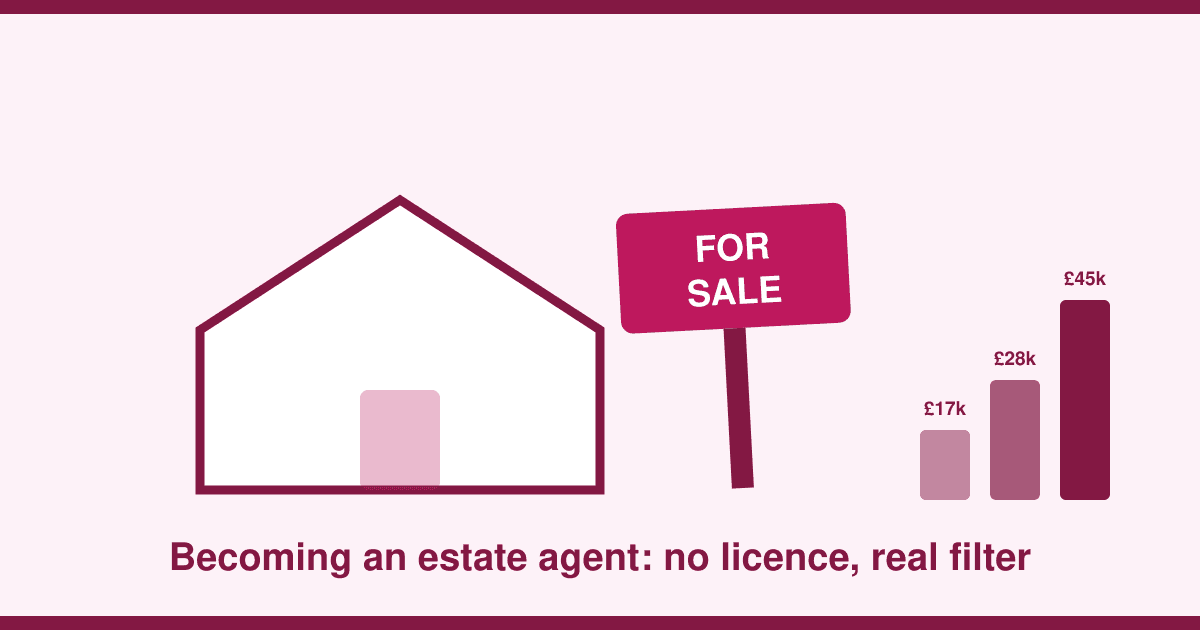 How to Become an Estate Agent in the UK: No Licence Required — Which Is Exactly Why the Filter Is Brutal